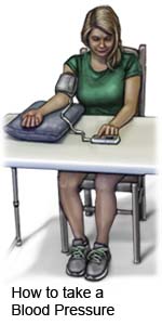 How to take a Blood Pressure