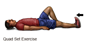 Quad Set Exercise