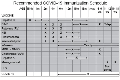 Recommended COVID-19 Immunization Schedule